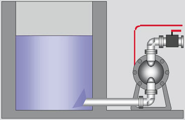 flooded suction diesel transfer fuel pump